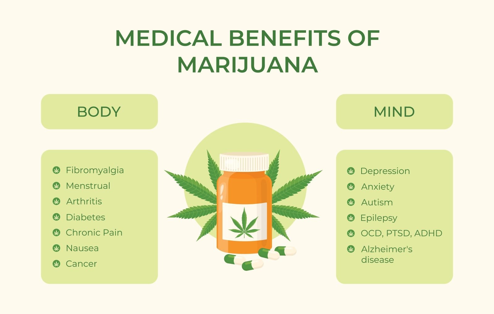 Medical Benefits of Cannabis. Image concept.